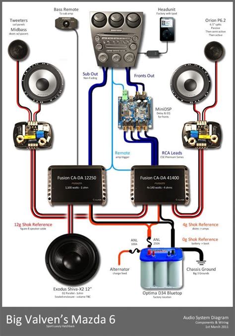 smallest 5 channel car amp.